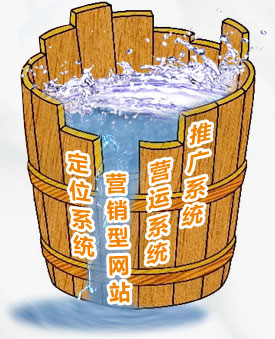 點(diǎn)擊了解木桶原理 點(diǎn)擊了解木桶原理