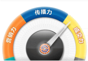 營(yíng)銷型網(wǎng)站