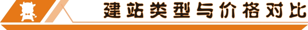 建站類型與價(jià)格對(duì)比
