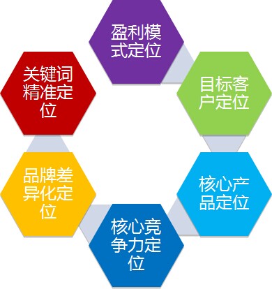 營(yíng)銷型網(wǎng)站