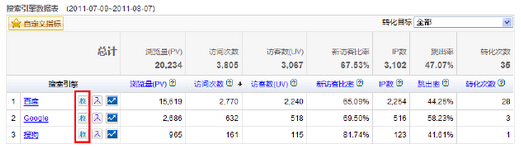 認(rèn)清搜索引擎收錄量
