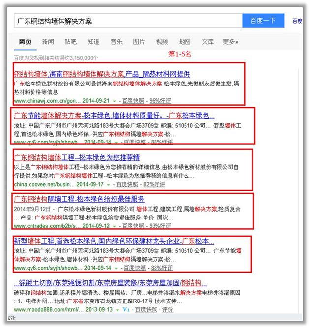 外部推廣關(guān)鍵詞占位