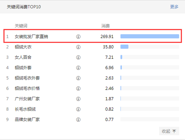 女人百合關(guān)鍵詞消費(fèi)TOP10