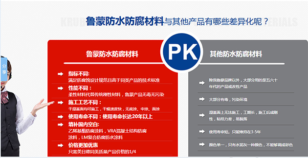 通過產(chǎn)品PK突出魯蒙的品質(zhì)和優(yōu)勢
