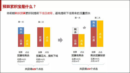 預(yù)算累積寶是什么