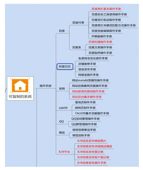 網(wǎng)絡(luò)推廣流程 網(wǎng)絡(luò)推廣流程