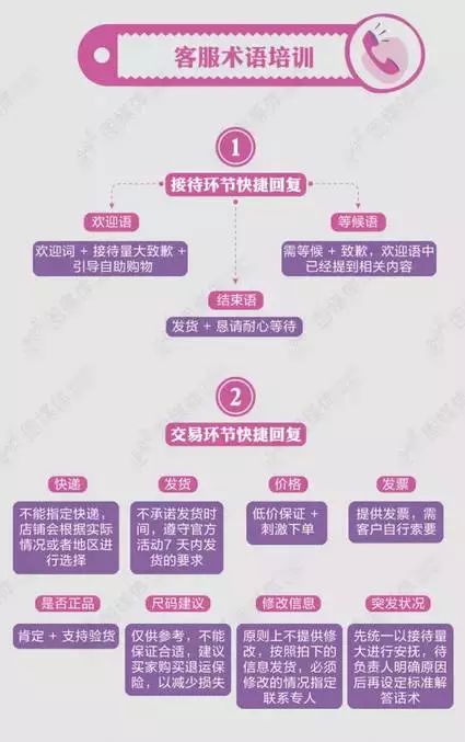 企業(yè)如何備戰(zhàn)“雙11”營(yíng)銷盛典 牛商網(wǎng) 企業(yè)如何備戰(zhàn)“雙11”營(yíng)銷盛典 牛商網(wǎng)