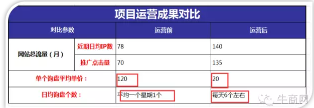 項(xiàng)目運(yùn)營(yíng)