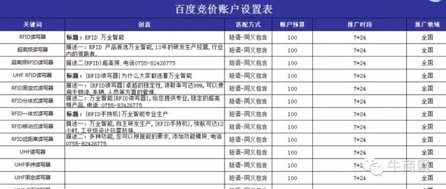 百度競(jìng)價(jià)賬戶設(shè)置表