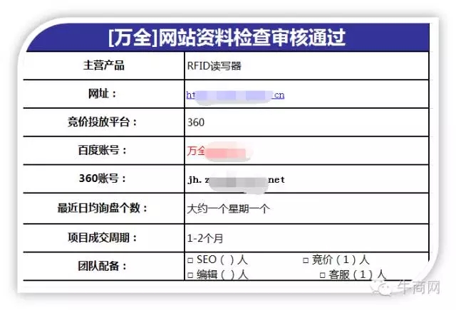 準(zhǔn)備階段的資料檢查