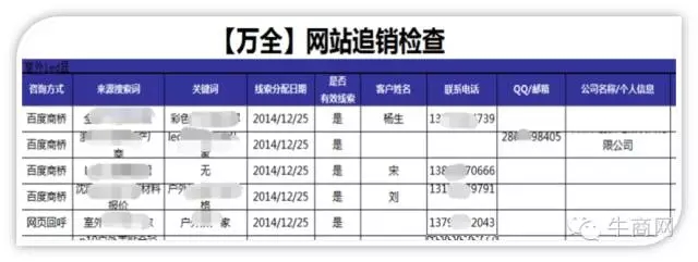 銷售追銷的檢查