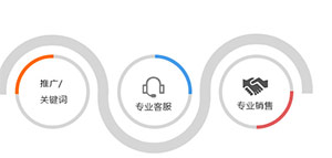 三類快速提升團(tuán)隊專業(yè)性的培訓(xùn)