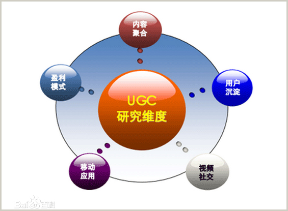 UGC