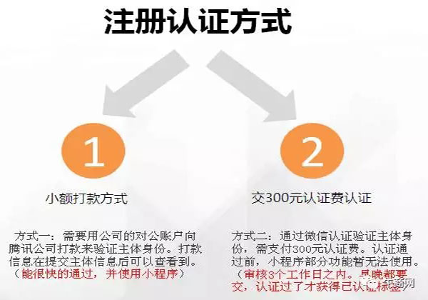 小程序注冊認證方式