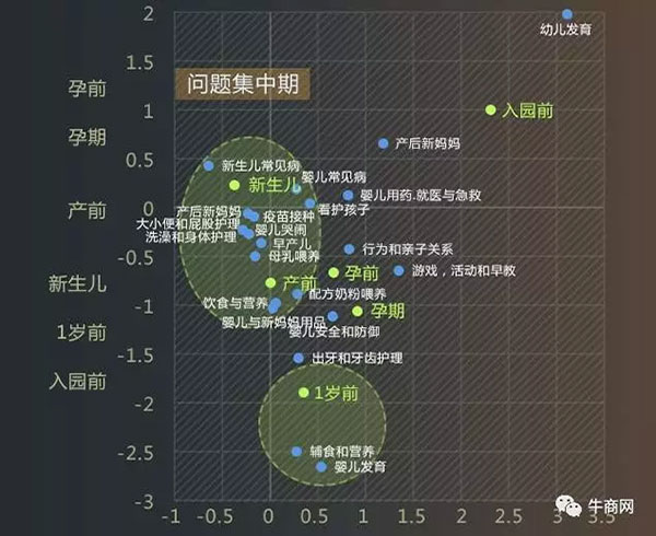 潛在人群關(guān)注因素 潛在人群關(guān)注因素