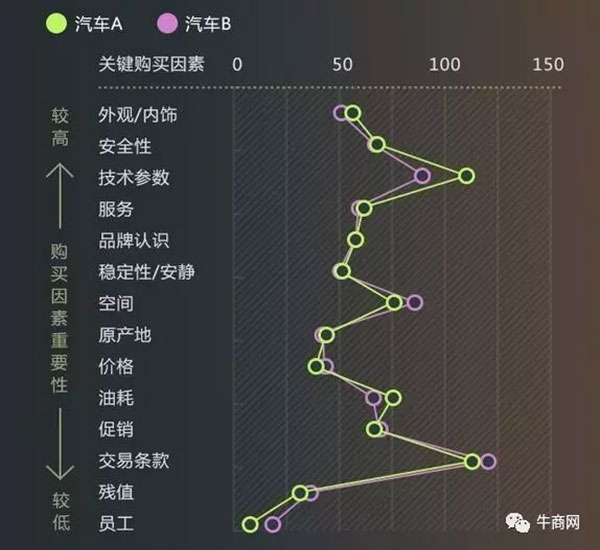 競(jìng)品購買因素分析 競(jìng)品購買因素分析
