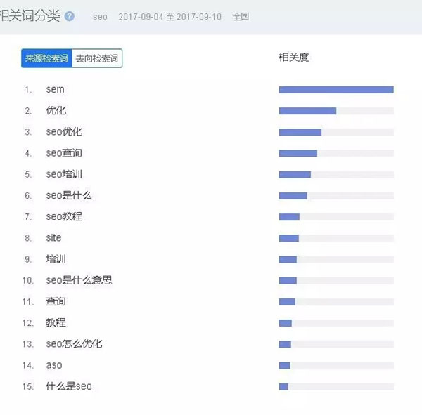 百度指數(shù) 百度指數(shù)