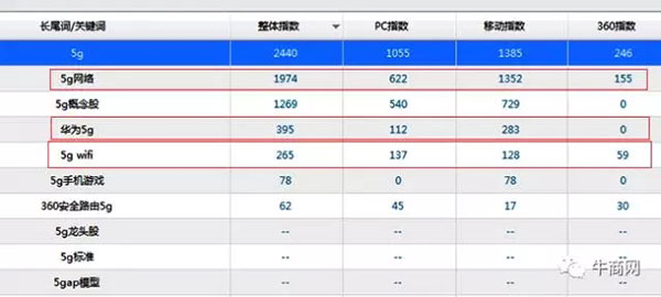 文章標題撰寫 文章標題撰寫