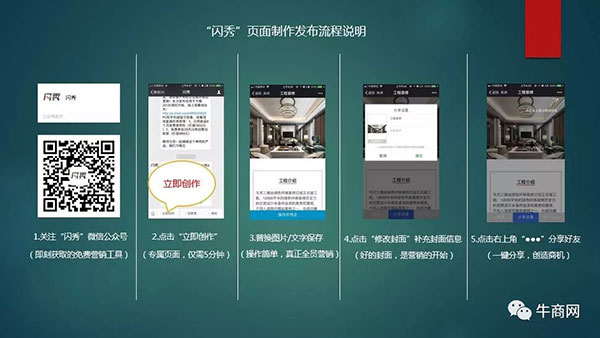 閃秀頁面制作發(fā)布流程