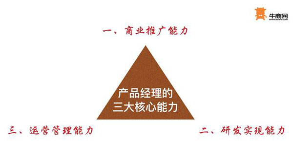 產(chǎn)品經(jīng)理的三大核心能力