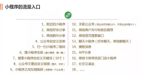 小程序的流量入口