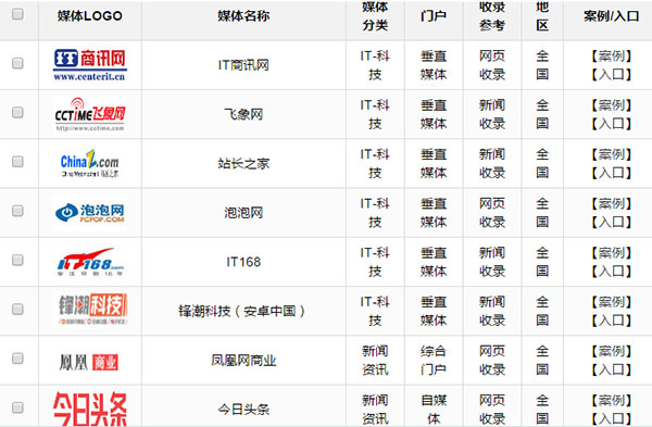 牛商網(wǎng)爆竹軟文發(fā)布平臺