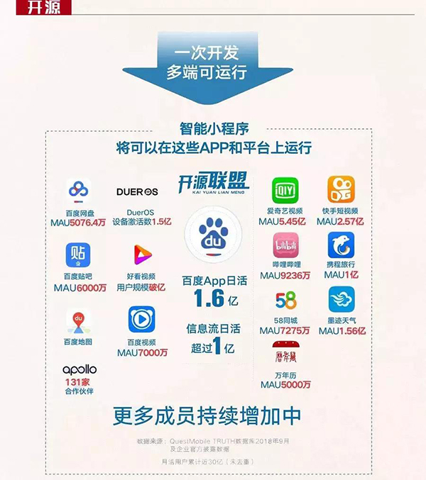 百度智能小程序開(kāi)源聯(lián)盟正式成立