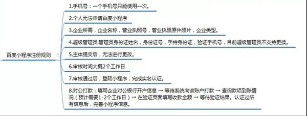 百度小程序注冊(cè)規(guī)則 百度小程序注冊(cè)規(guī)則
