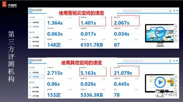 牛商網(wǎng)營銷云空間的速度 牛商網(wǎng)營銷云空間的速度