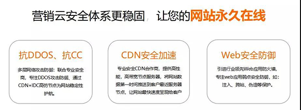 牛商網(wǎng)營銷云空間安全體系 牛商網(wǎng)營銷云空間安全體系
