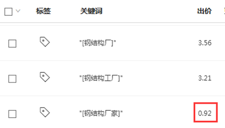 關(guān)鍵詞出價低致使展現(xiàn)量低