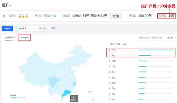 推廣地域少致使關(guān)鍵詞展現(xiàn)量低