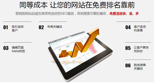 營(yíng)銷(xiāo)型網(wǎng)站更受搜索引擎青睞