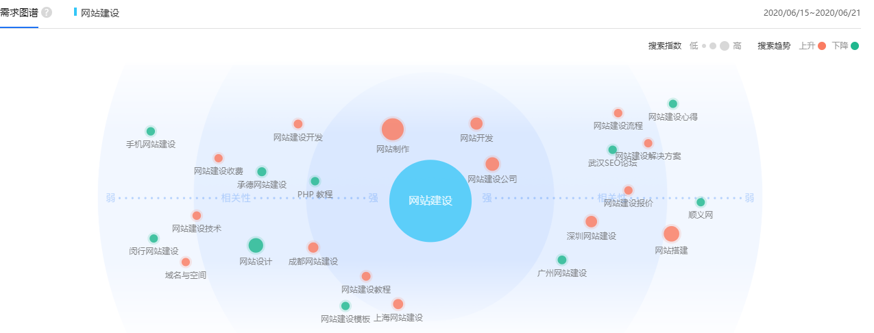 網(wǎng)站建設(shè)前怎么確定網(wǎng)站定位