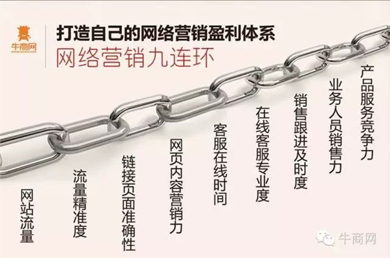 網(wǎng)絡(luò)營銷九連環(huán)