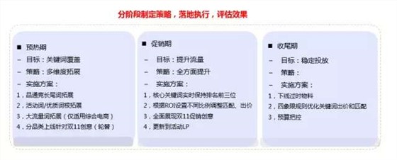 企業(yè)如何備戰(zhàn)&ldquo;雙11&rdquo;營(yíng)銷盛典 牛商網(wǎng)