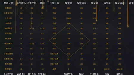 線索率、交易率雙雙下降！疫情期間線上推廣該如何調(diào)整？