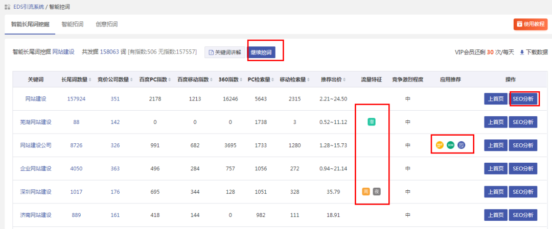 競價推廣怎么做才能達到高轉(zhuǎn)化和低成本的效果？