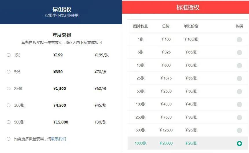 牛商云版權(quán)圖庫(kù)重磅上線