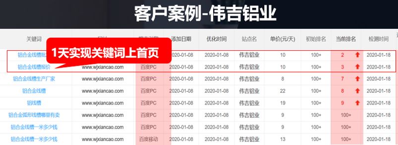 為什么網(wǎng)站排名一直做不上去