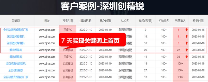 為什么網(wǎng)站排名一直做不上去