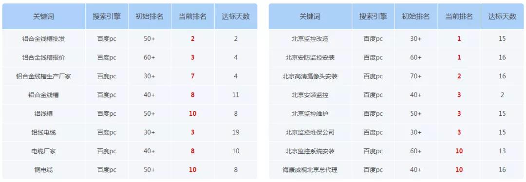 企業(yè)如何依靠自然搜索排名，獲得精準(zhǔn)流量！