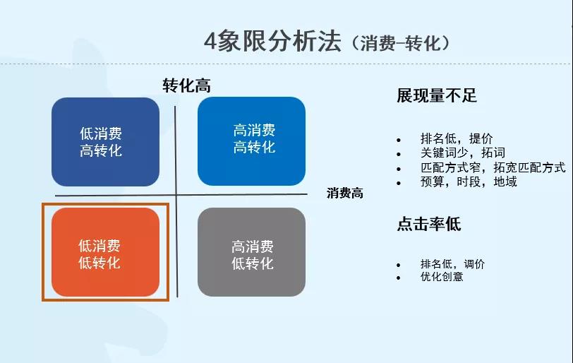 sem競價(jià)專員是干什么的