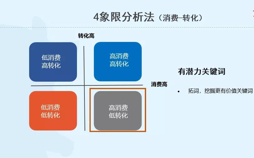 sem競價(jià)專員是干什么的