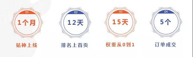 新網(wǎng)站上線如何快速獲客