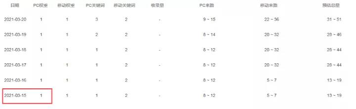 新網(wǎng)站上線如何快速獲客