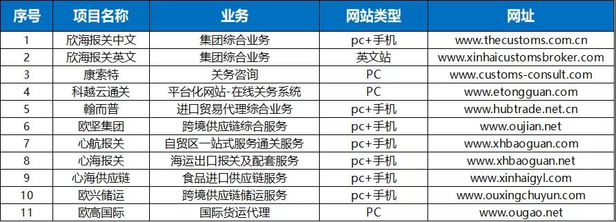 雙控政策下，制造業(yè)如何轉(zhuǎn)型來應(yīng)對這次危機？