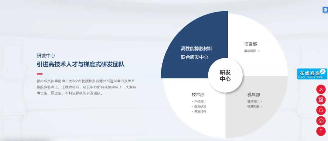 網(wǎng)絡(luò)營(yíng)銷應(yīng)該怎么做