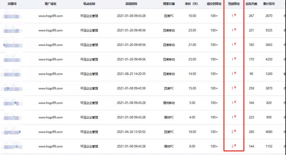 網(wǎng)站關鍵詞怎么快速上首頁