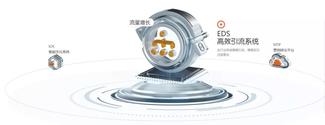 企業(yè)怎么做好全網(wǎng)營(yíng)銷